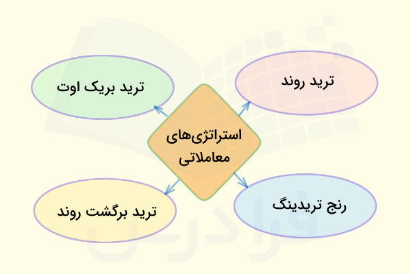 استراتژی‌های معاملاتی