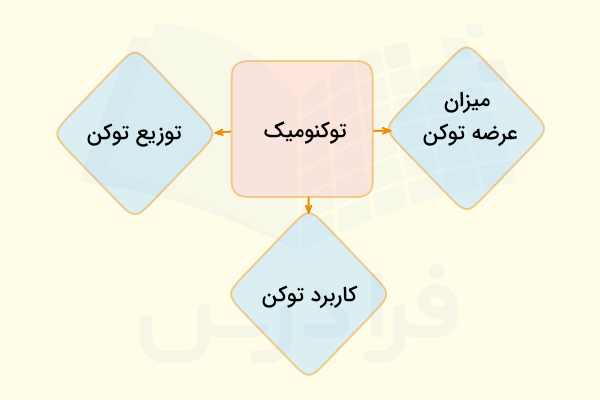 توکنومیک