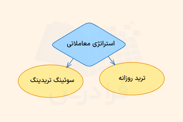 استراتژی‌های ترید