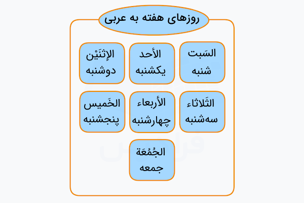 روزهای هفته به عربی