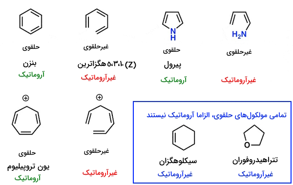 مولکول‌هایی برای نمایش قوانین آروماتیکی