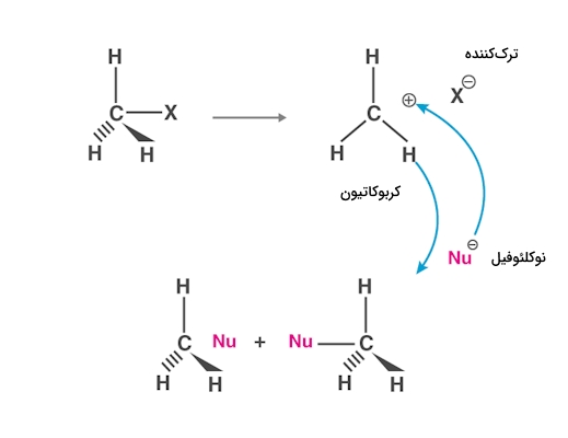 مکانیسم واکنش SN1