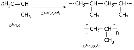 ساختار شیمیایی پلیمر پلی پروپیلن