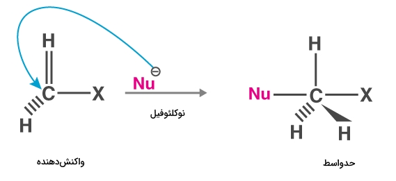 مکانیسم واکنش SN2
