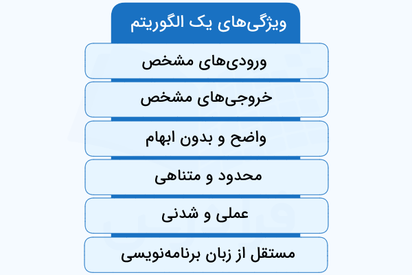 فهرستی که برخی خصوصیات و ویژگیهای ضروری برای یک الگوریتم را در قالب بلوکهایی آبیرنگ به تصویر کشیده است.