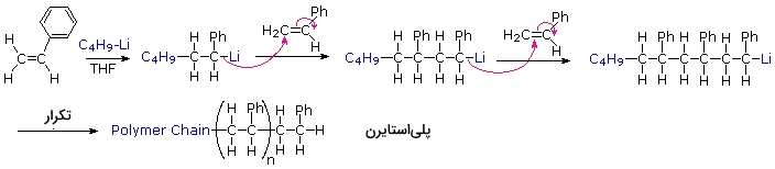 سنتز پلیمریزاسیون آنیونی