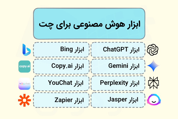 چند نمونه از ربات‌های هوش مصنوعی با قابلیت چت
