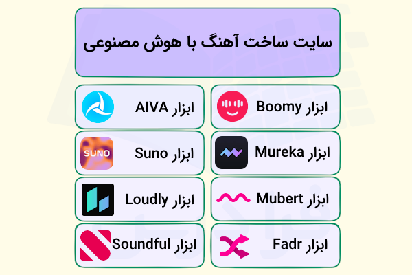 بهترین ابزارهای ساخت آهنگ هوش مصنوعی در کنار لوگوی آن ها در چهار سطر و ۸ مستطیل مشخص شده اند