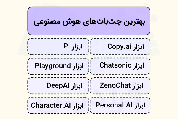 دیاگرام برخی از بهترین ابزارهای هوش مصنوعی در دو ستون و ۴ سطر