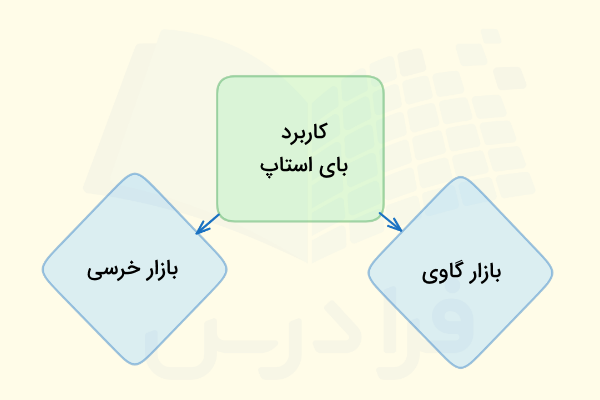 کاربرد بای استاپ