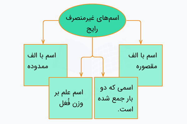 اسم های رایج غیرمنصرف