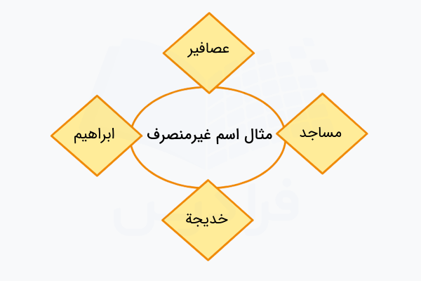 مثال اسم غیرمنصرف