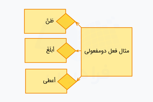 مثال فعل دومفعولی