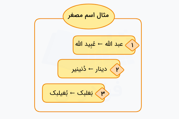 مثال اسم مصغر در عربی