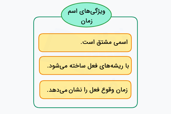 ویژگی های اسم زمان