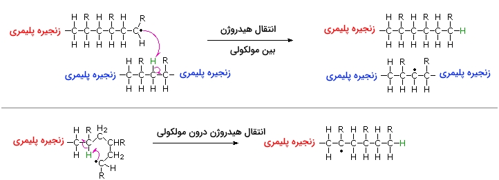انتقال هیدروژن درون مولکولی و بین مولکولی در پلیمریزاسیون