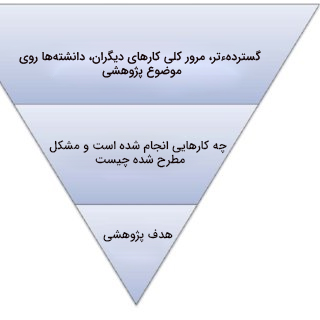 چگونگی نوشتن مقدمه مقاله علمی