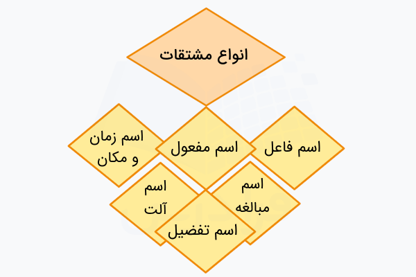 انواع اسم مشتق در عربی