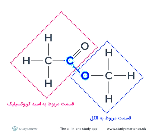 متیل اتانوات