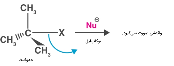 واکنش SN2 در حضور واکنش دهنده حجیم
