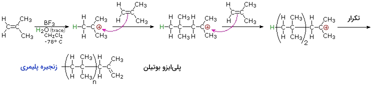 سنتز پلیمر پلی ایزو بوتیلن