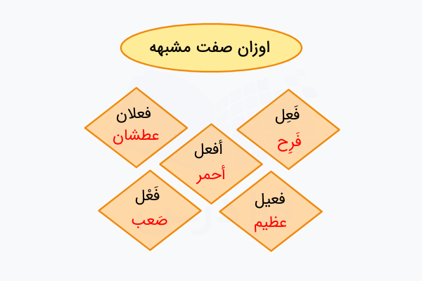 اوزان صفت مشبهه در عربی