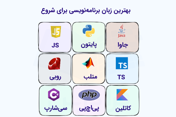 جدولی که عناوین و لوگوی برخی از بهترین زبان‌های برنامه‌نویسی برای شروع را نشان می‌دهد.