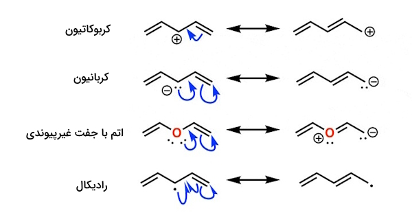 تعدادی از مولکول‌های مزدوج