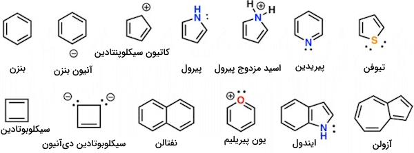 مولکول‌های آروماتیک و غیرآروماتیک