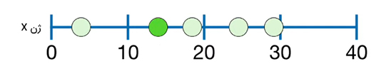 سلول کبدی با ۱۳ رونویسی mRNA