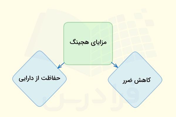 مزایای هجینگ چیست