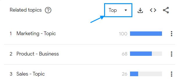 انتخاب top در فهرست موضوعات مرتبط گوگل ترندز