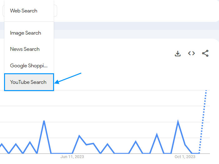 انتخاب گزینه YouTube search در گوگل ترندز