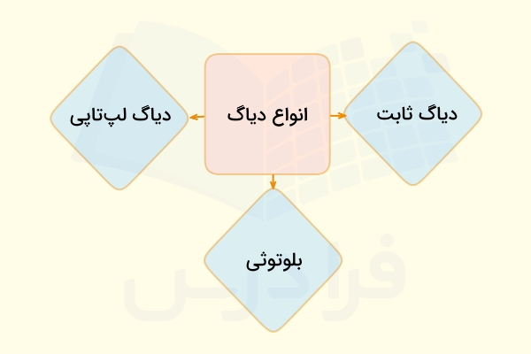 انواع دیاگ