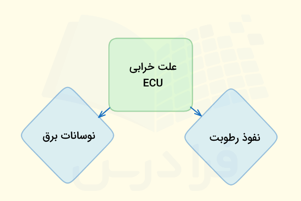 علت خرابی ECU 