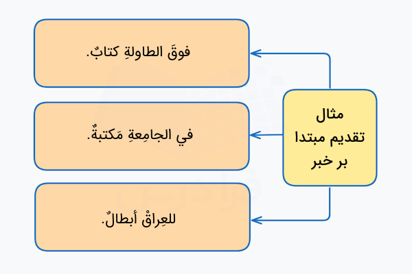 مثال تقدیم خبر بر مبتدا