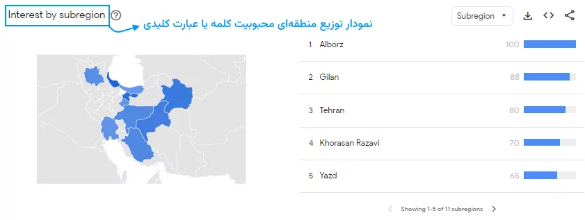 نمودار interest by subregion گوگل ترندز