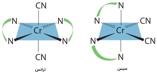 حل تمرین از ایزومر سیس و ترانس کمپلکس