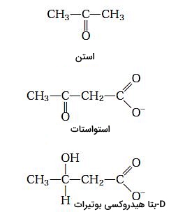 ساختار استن استواستات و بتا هیدروکسی بوتیرات 