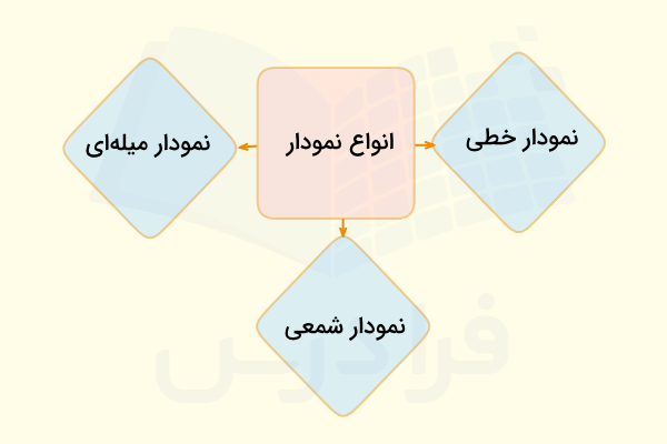 انواع نمودار قیمت 