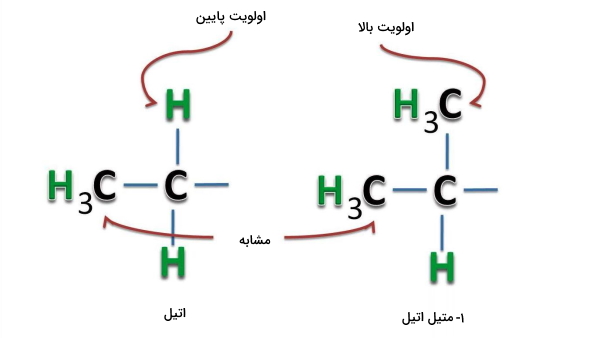 تفاوت اولویت استخلاف اتیل و متیل اتیل