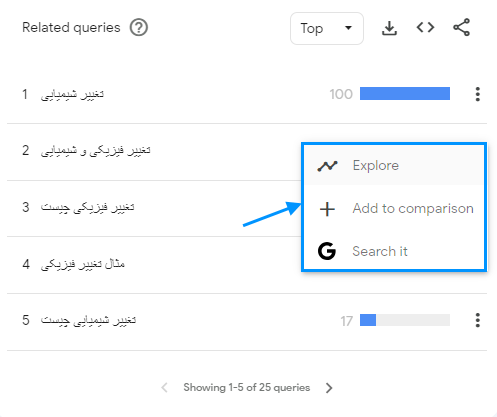 منوی سه گزینه‌ای گوگل ترندز برای هر عبارت