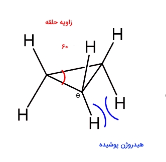 زاویه حلقه در اپوکسید