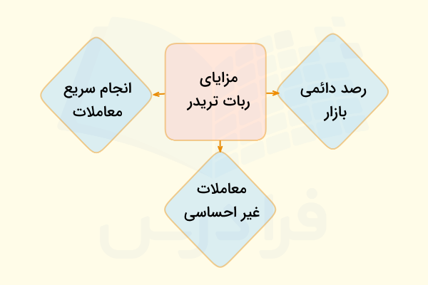 مزایای ربات تریدر چیست