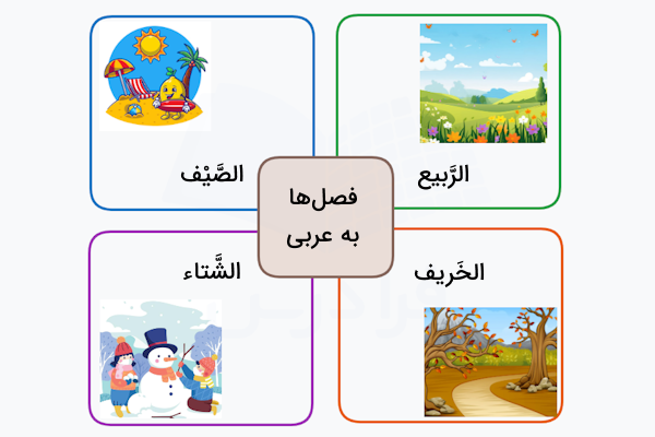 فصل ها به عربی
