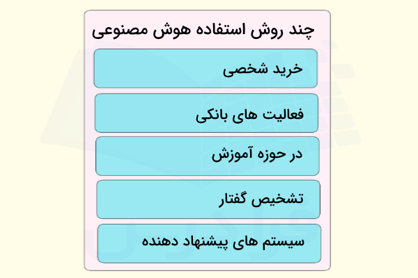 چند مورد از رایجترین روشهای استفاده از هوش مصنوعی