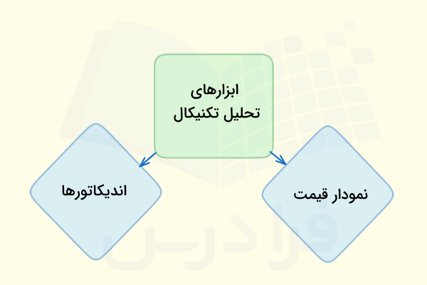 ابزارهای تحلیل تکنیکال