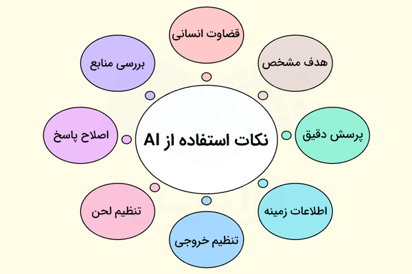 نکات استفاده از هوش مصنوعی - چگونه از هوش مصنوعی استفاده کنیم
