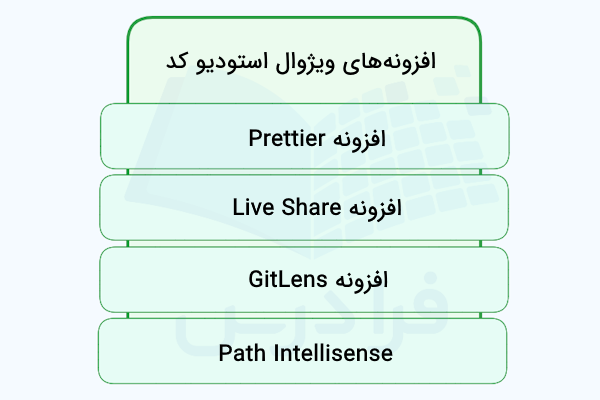 نموداری که عناوین برخی از بهترین افزونه‌‌های vs code را نشان می‌دهد و هر کدام در بلوکی سبز رنگ از دیگر عناوین تفکیک شده‌اند.