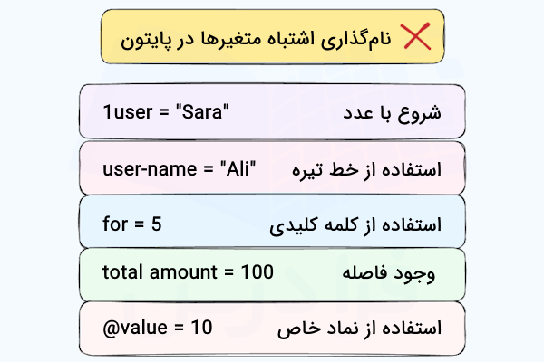 فهرستی که مثال‌هایی از نام‌گذاری اشتباه متغیرها در پایتون را نشان می‌دهد.